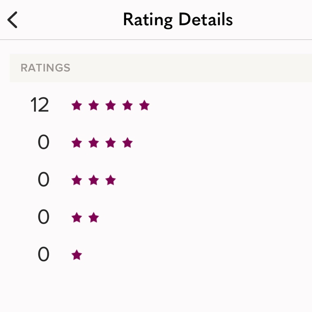 12 sales all 5 stars!